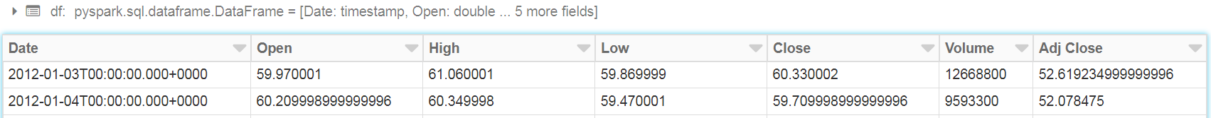 WalMart_stock_2_rows
